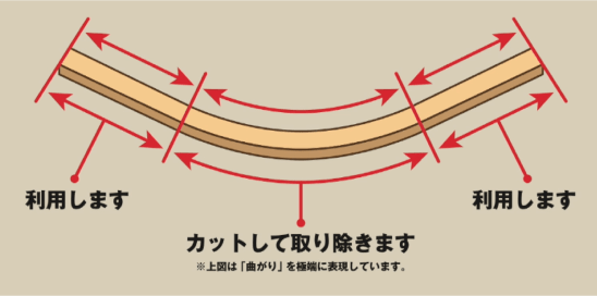 欠点カット工程